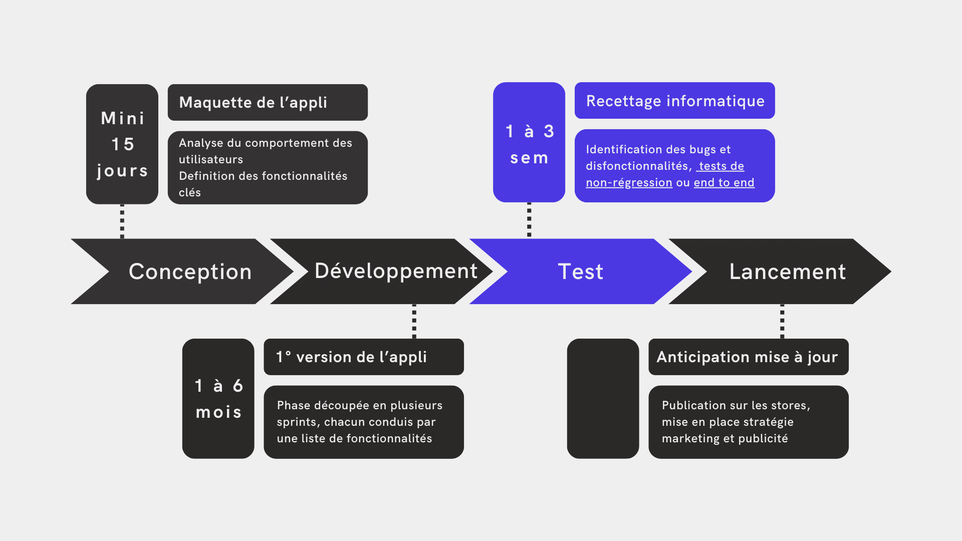 étape-3