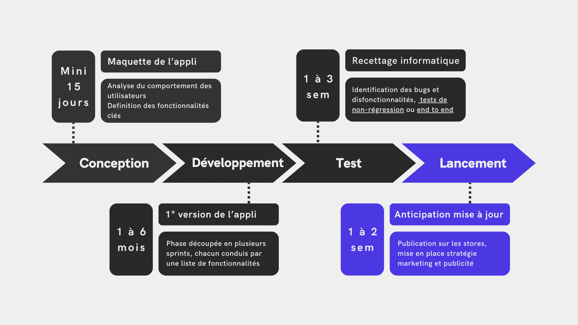 étape-4