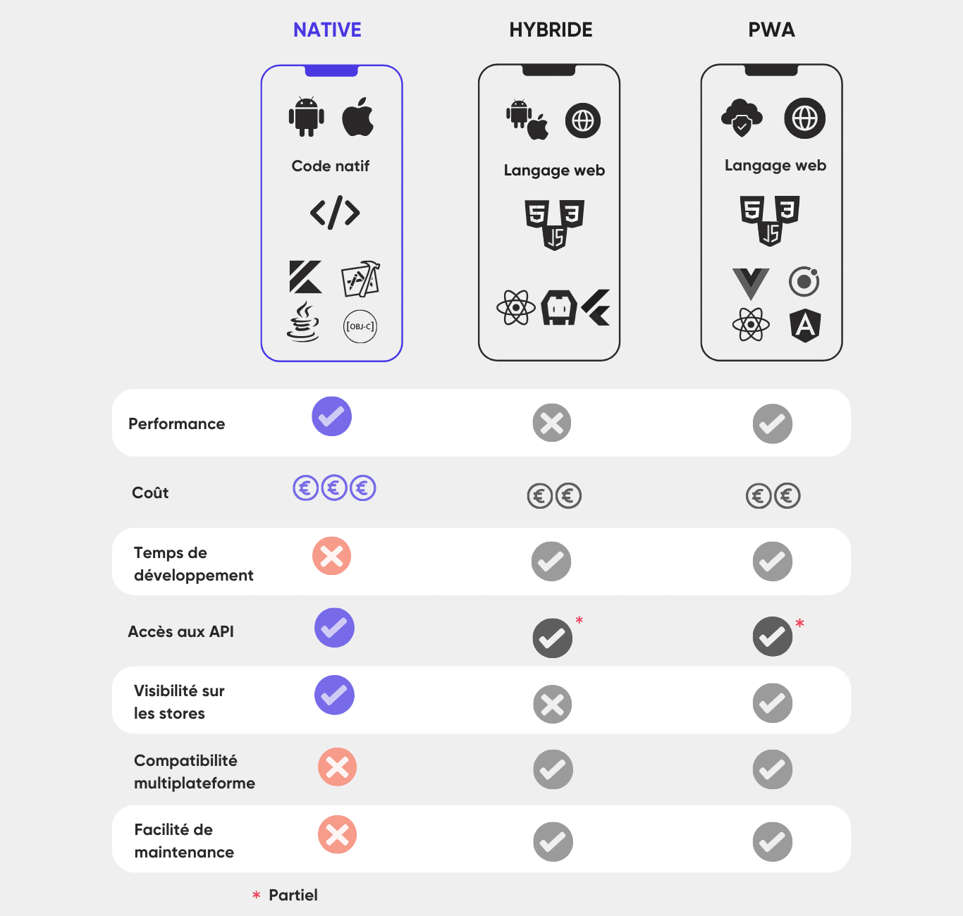 tableau-comparatif-focus-application-native