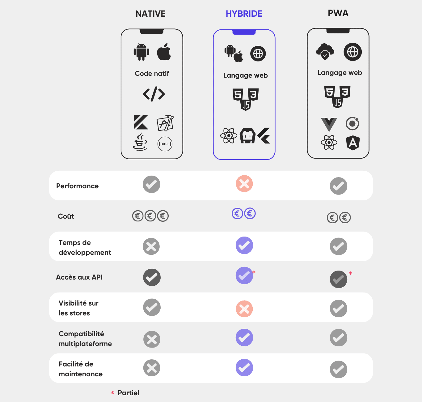 tableau-comparatif-focus-application-hybride