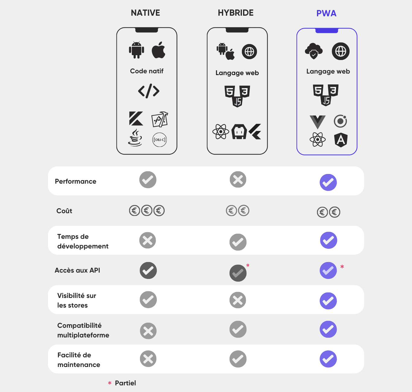 tableau-comparatif-focus-PWA