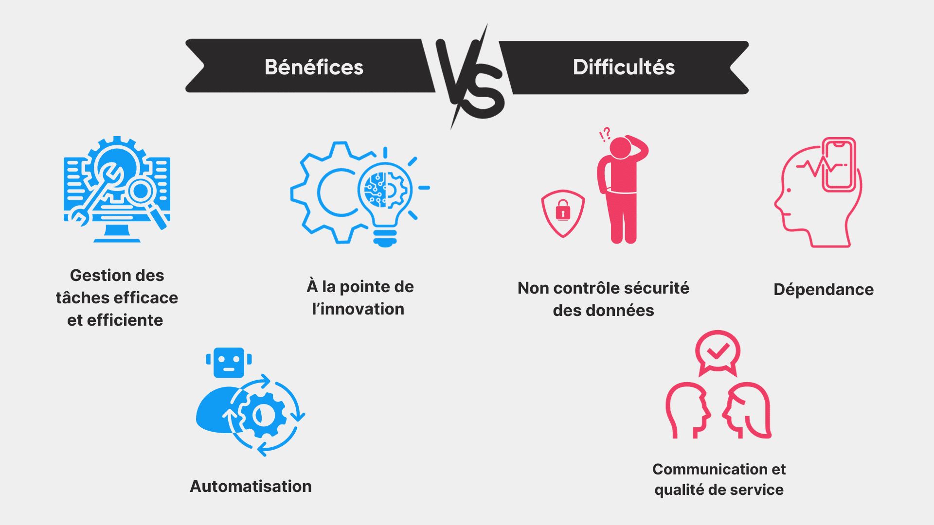 bénéfices-difficultés