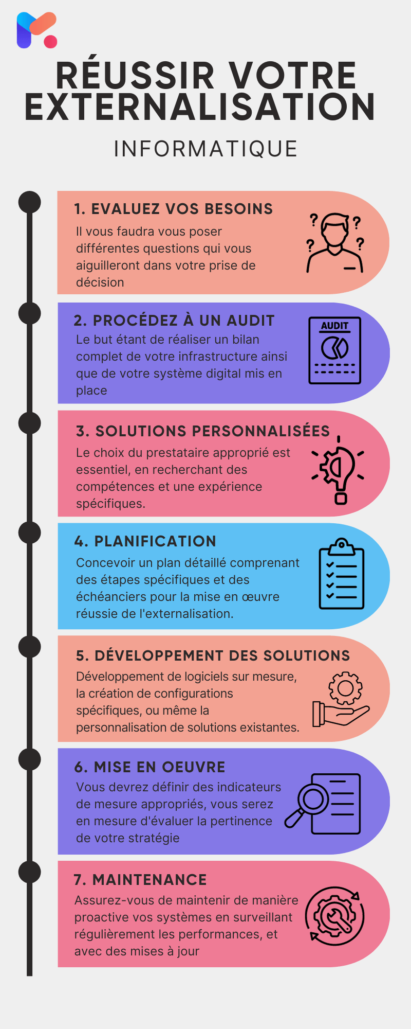 externalisation-info