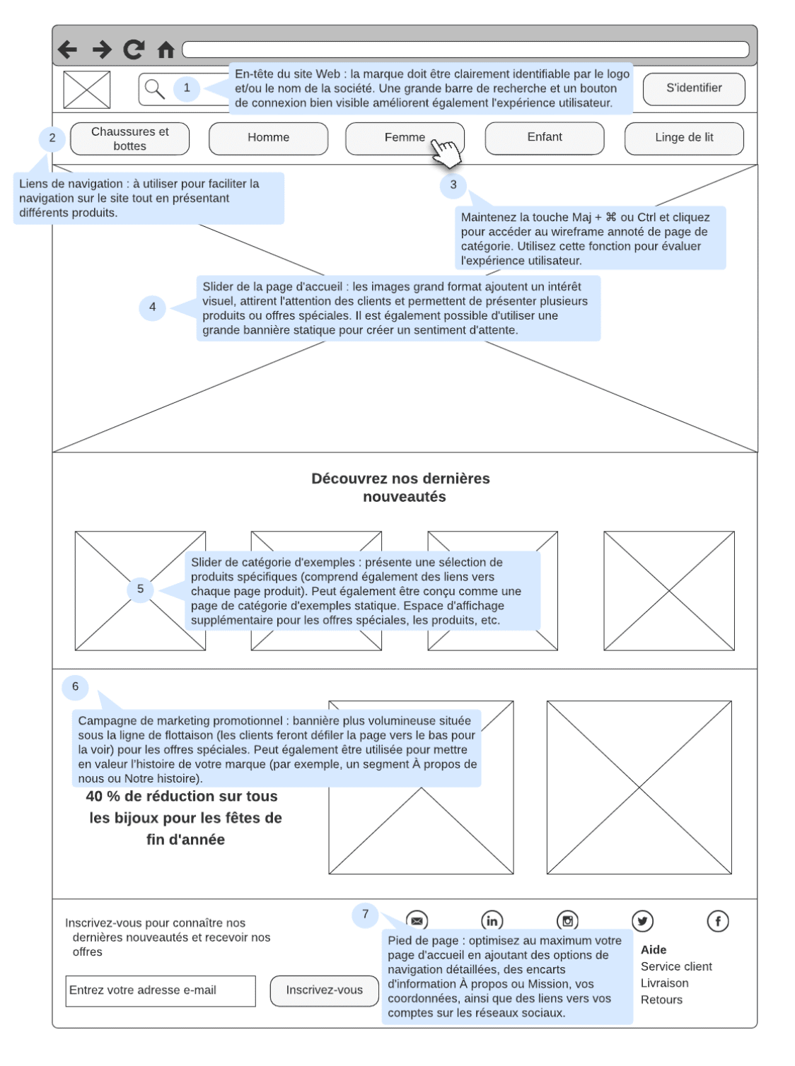 exemple-wireframe-annoté