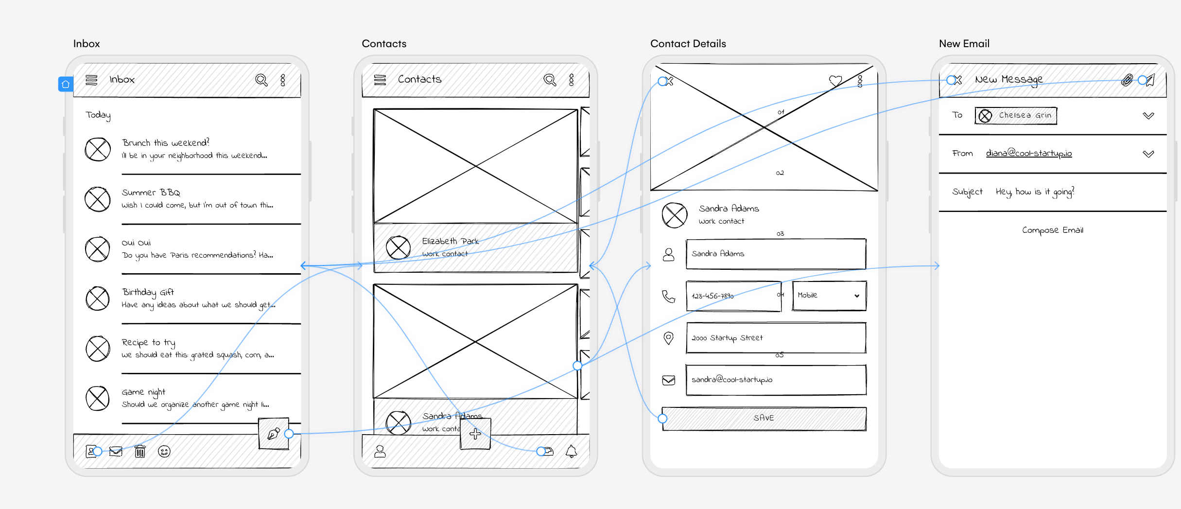 wireframe-dynamique