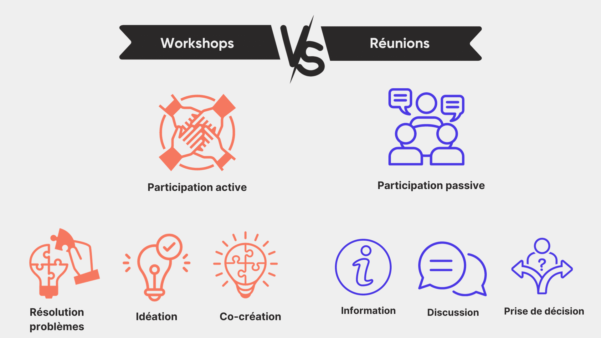workshop-vs-réunion