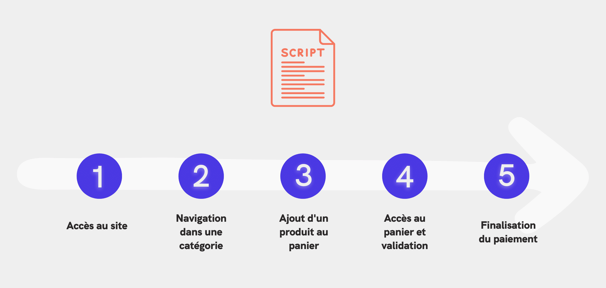 exemple-script
