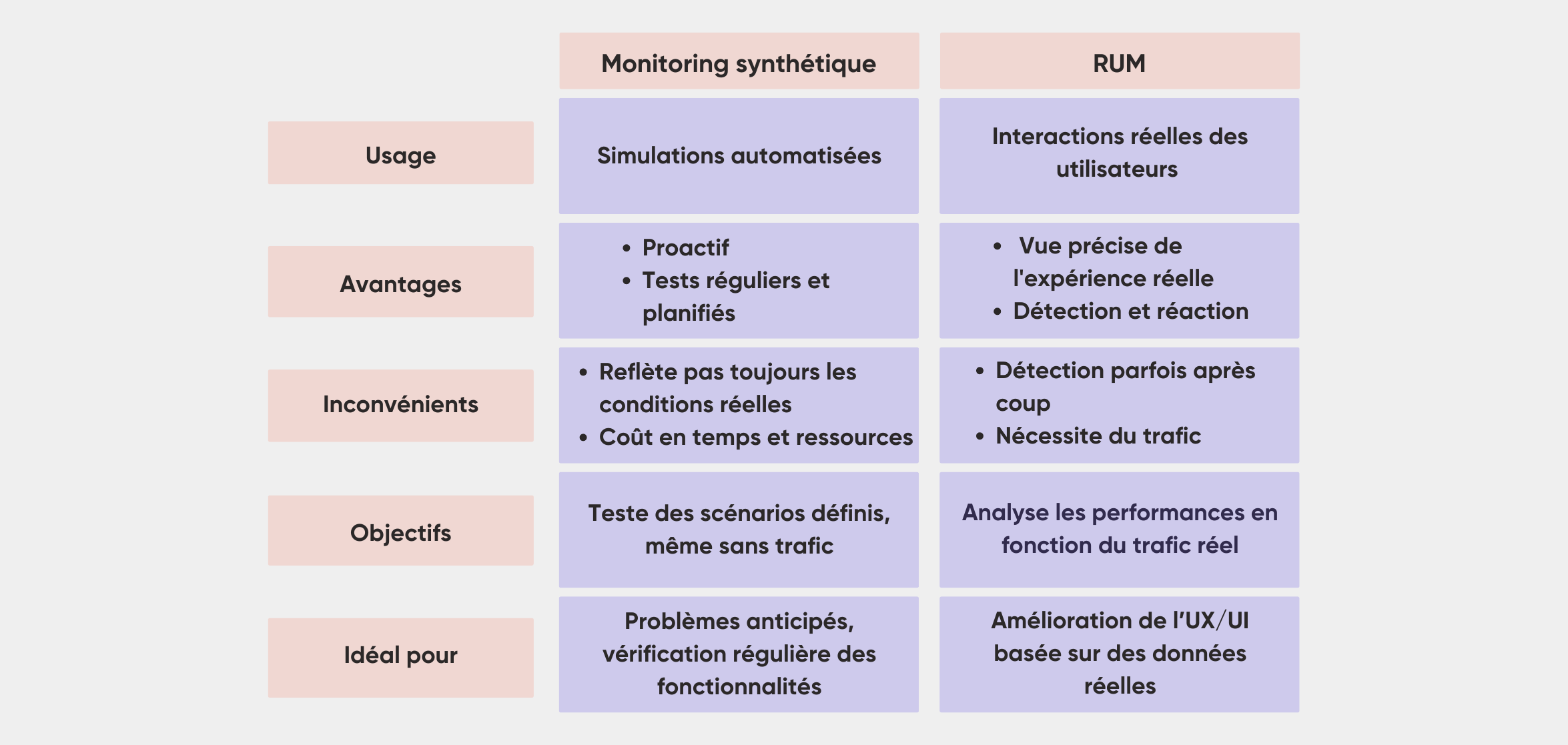 tableau-comparatif