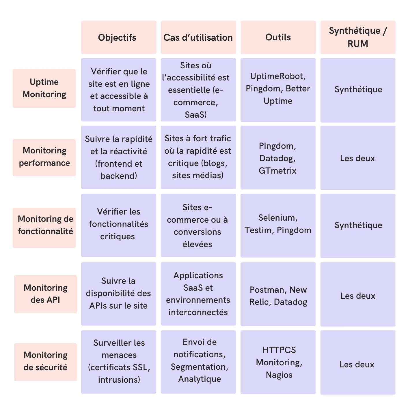 tableau-comparatif