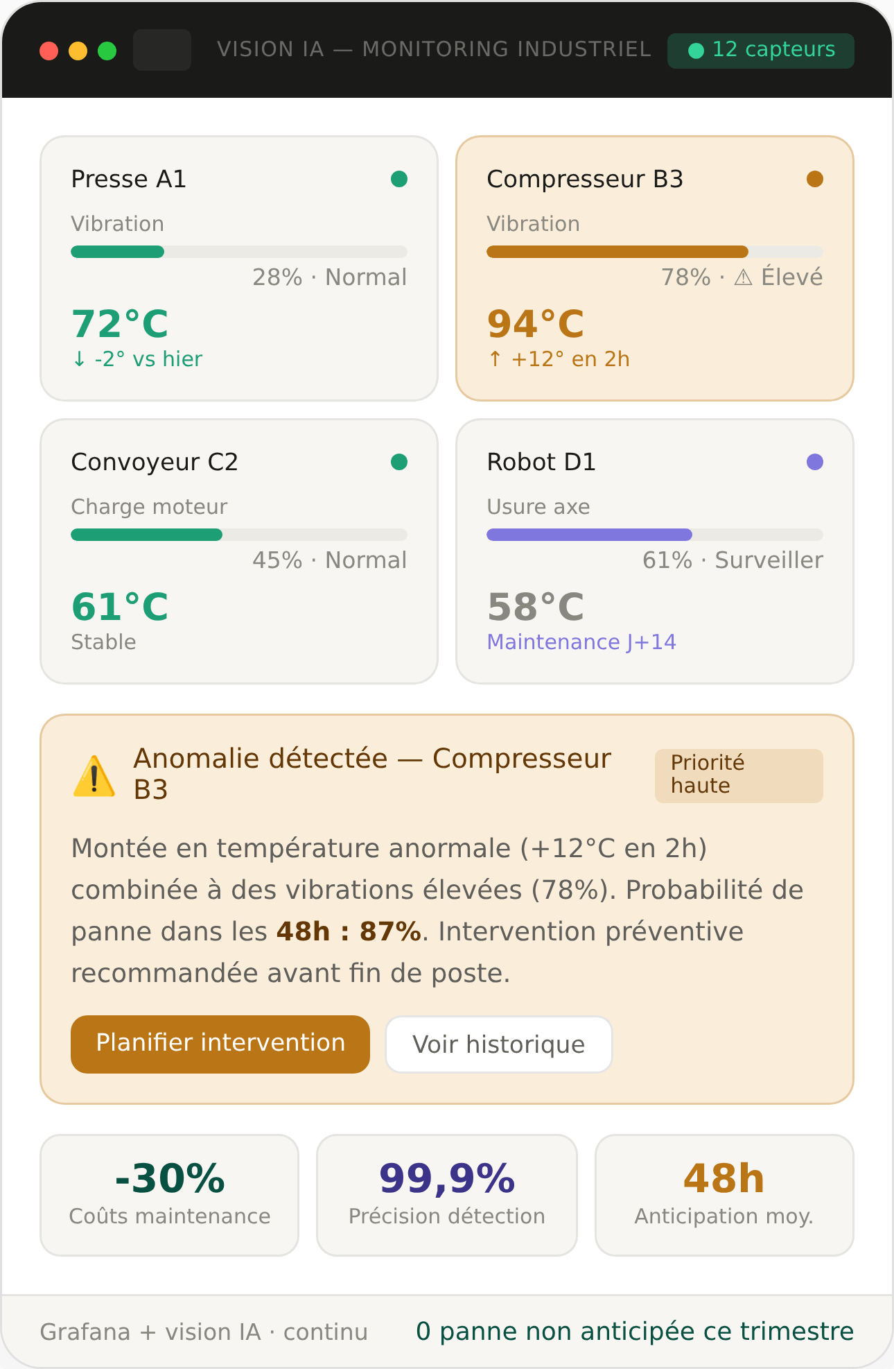 Maintenance industrielle