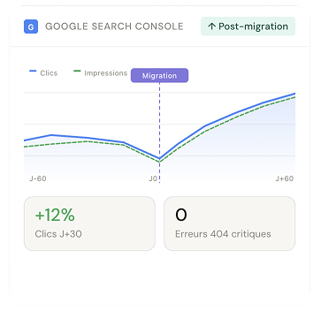 Google Search Console post-migration avec +12% de clics