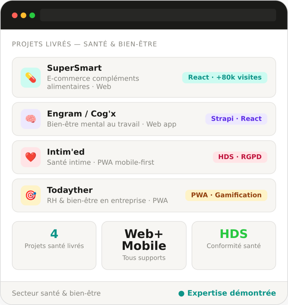 Illustration de projets web et mobiles livrés dans le secteur santé et bien-être présentant des applications e-commerce, PWA et plateformes conformes HDS et RGPD développées par Mayasquad.
