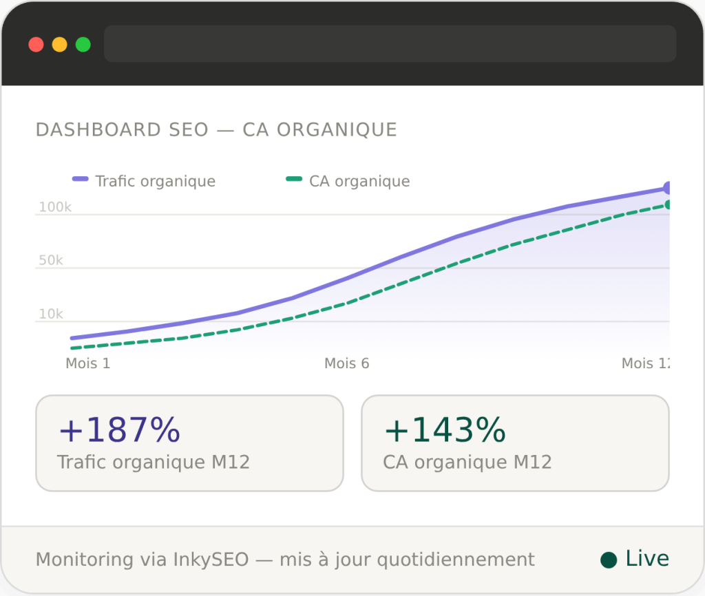 Suivi de positions SEO avec top mots-clés compléments alimentaires