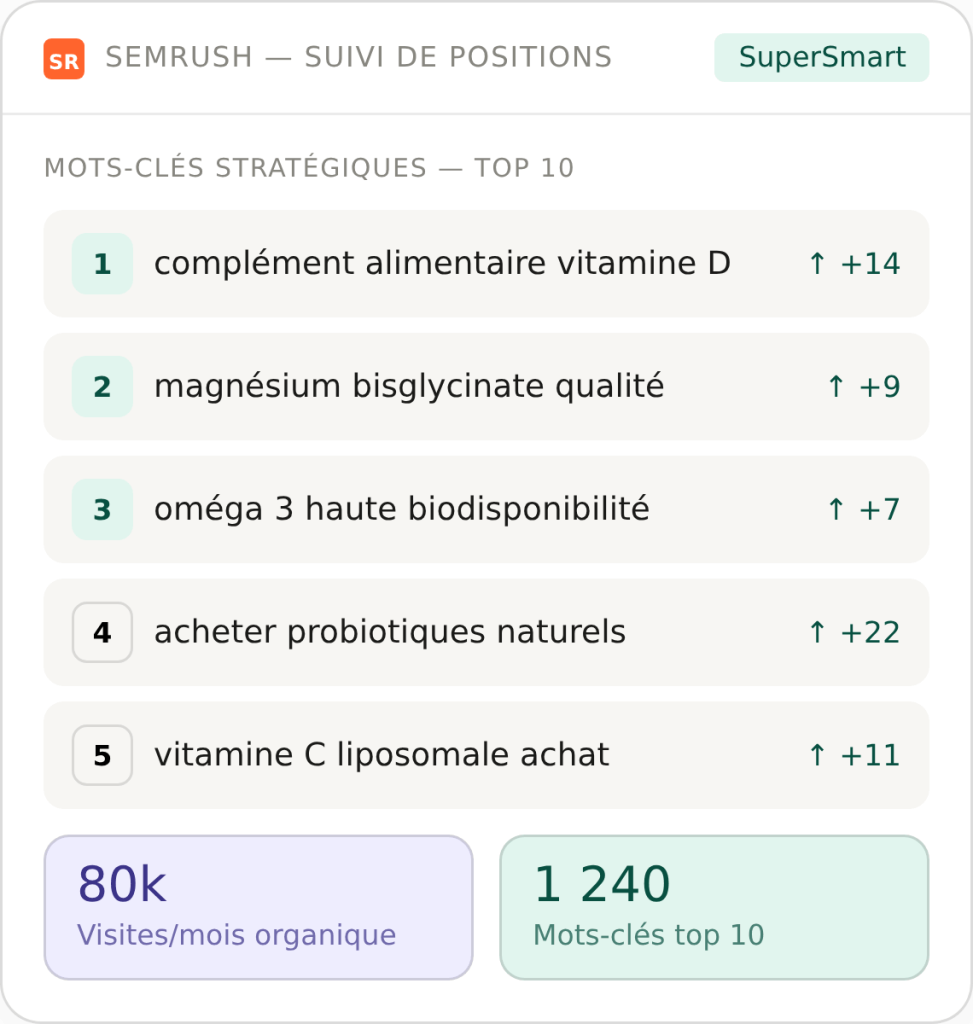 Suivi de positions SEO avec top mots-clés compléments alimentaires