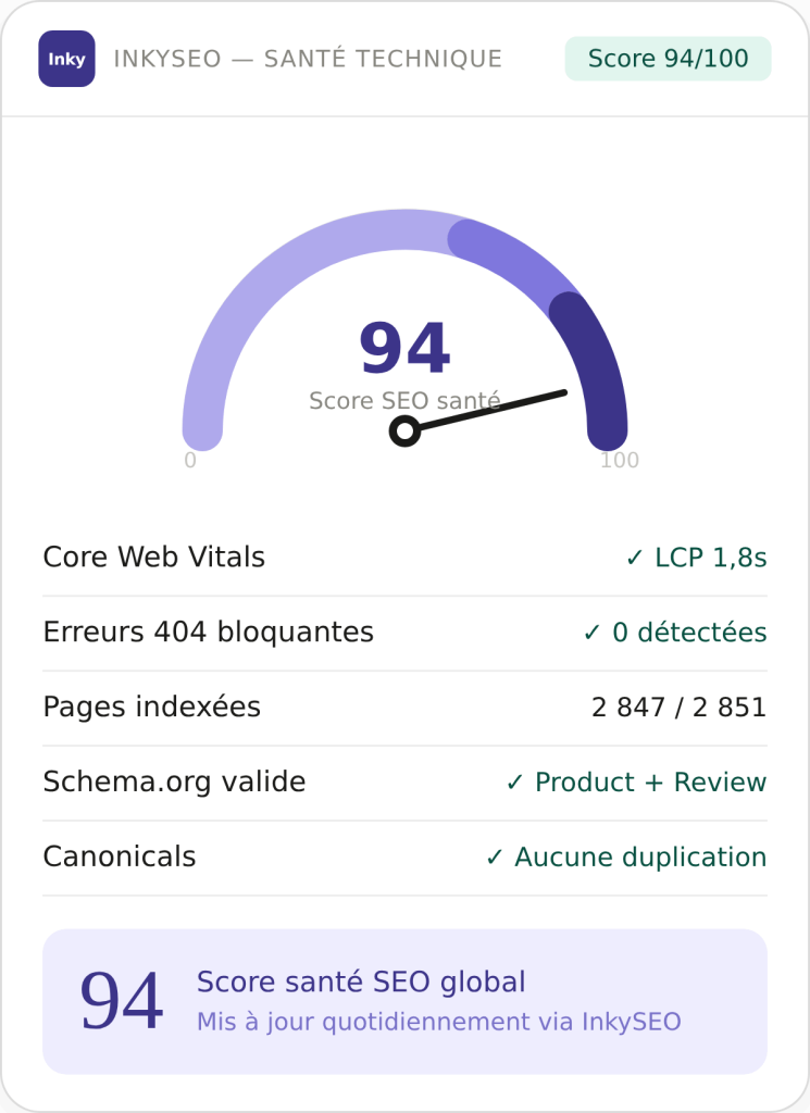 Tableau de bord SEO organique avec score 94 Core Web Vitals